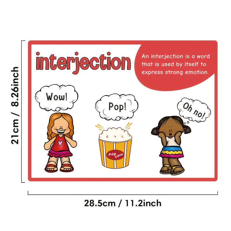 English Word Formation Poster for Grammar Teaching