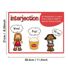English Word Formation Poster for Grammar Teaching
