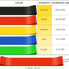 Home Gym Elastic Bands for Strength Training & Yoga