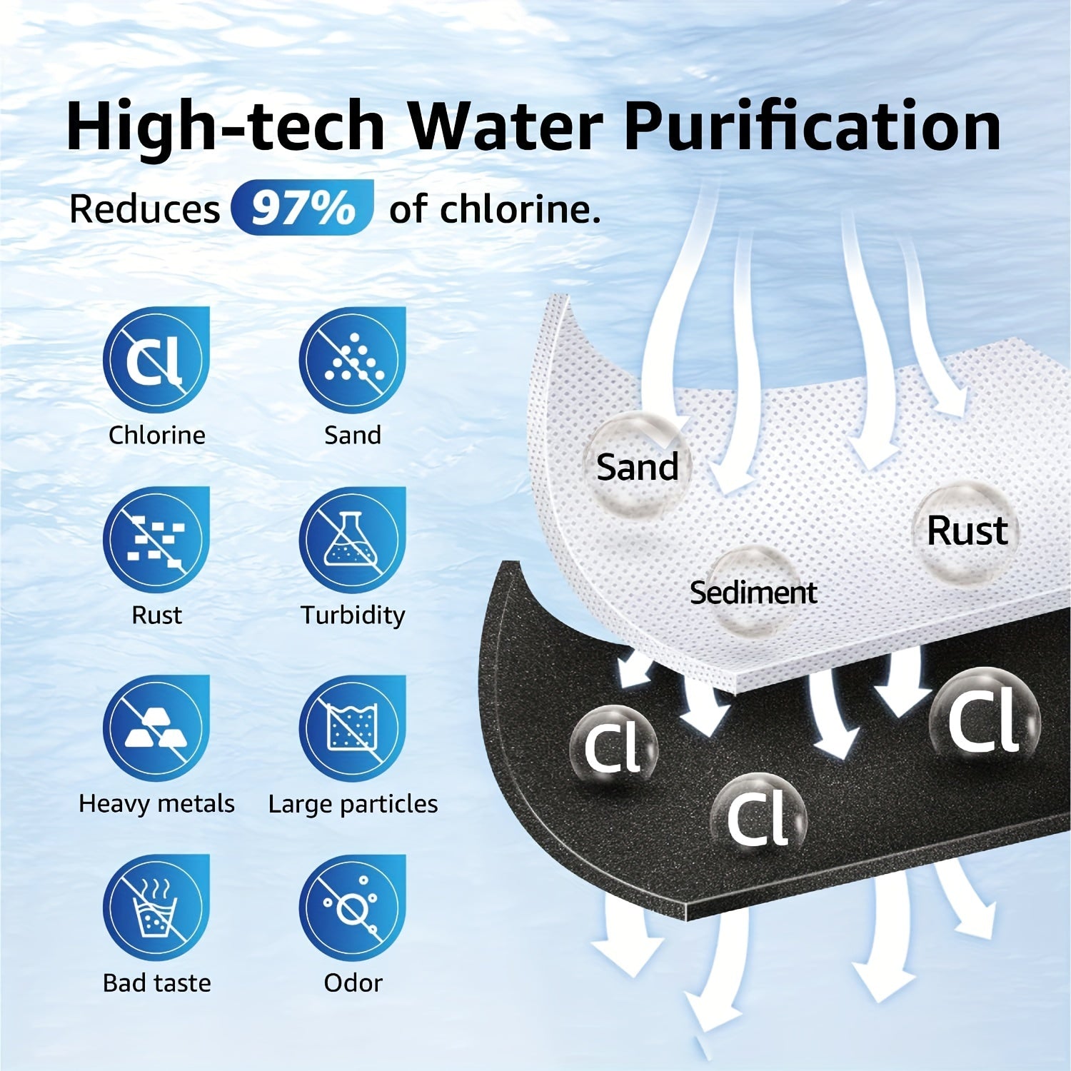 1pc Refrigerator Water Filter for KZ019 S Gxrtkr