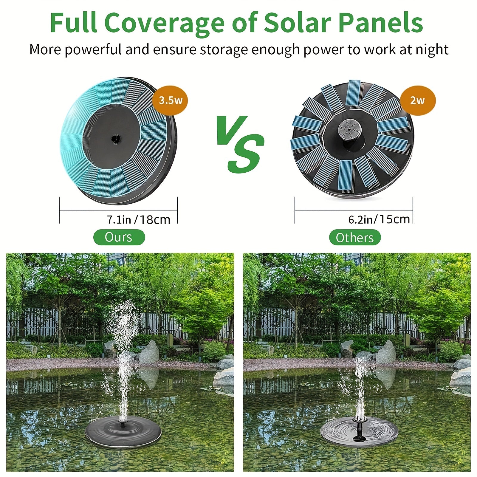 3.5W Solar Fountain For Bird Bath - Upgraded Pump with 6 Nozzles