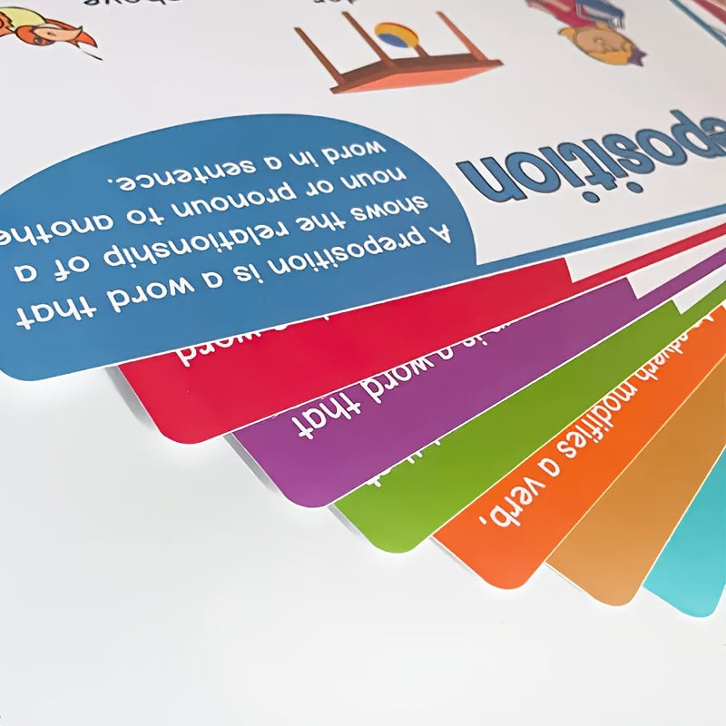 English Word Formation Poster for Grammar Teaching