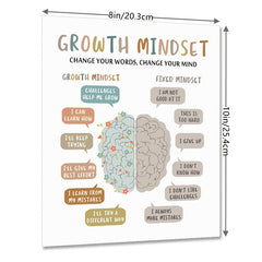 Growth Mindset Wall Decor Overcoming Negativity CBT Poster