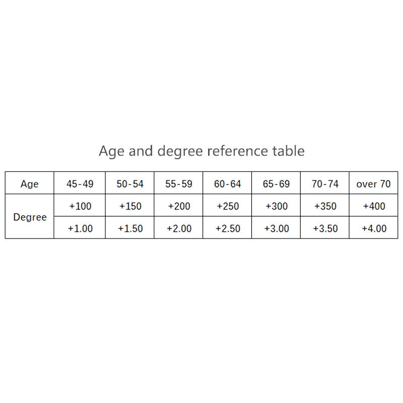 Square Full Frame Reading Glasses Anti Scratch Eyewear