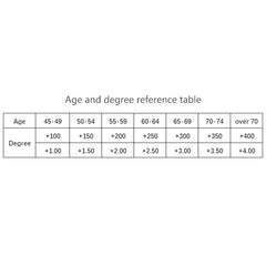 Square Full Frame Reading Glasses Anti Scratch Eyewear