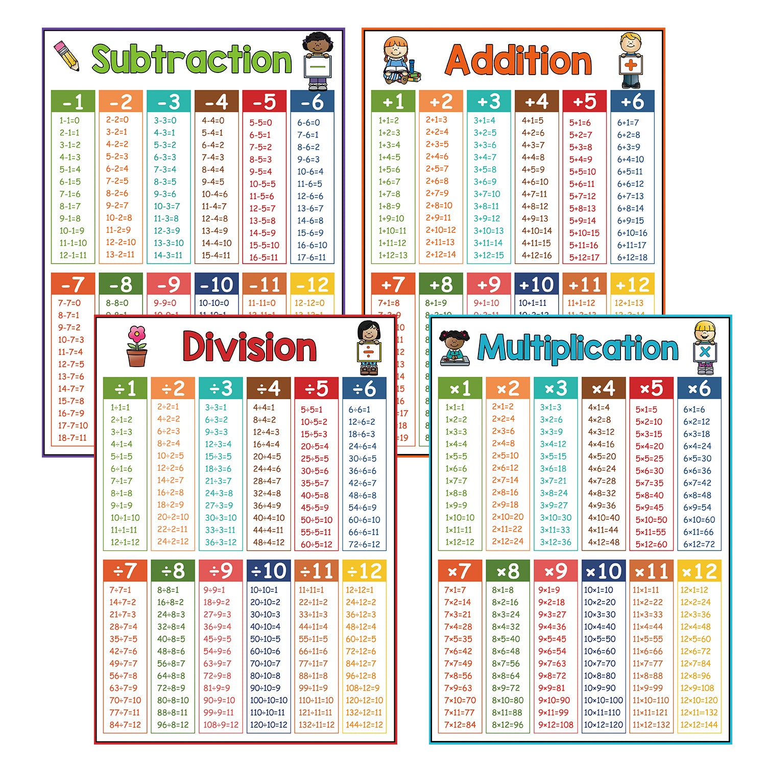 Fun Educational Math Posters Addition Subtraction Multiplication Division