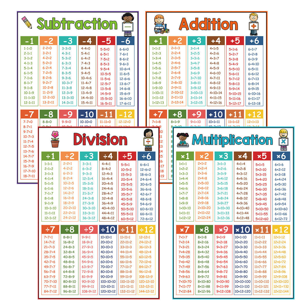 Fun Educational Math Posters Addition Subtraction Multiplication Division