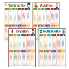 Fun Educational Math Posters Addition Subtraction Multiplication Division
