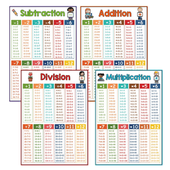 Fun Educational Math Posters Addition Subtraction Multiplication Division