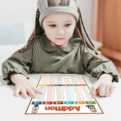 Fun Educational Math Posters Addition Subtraction Multiplication Division