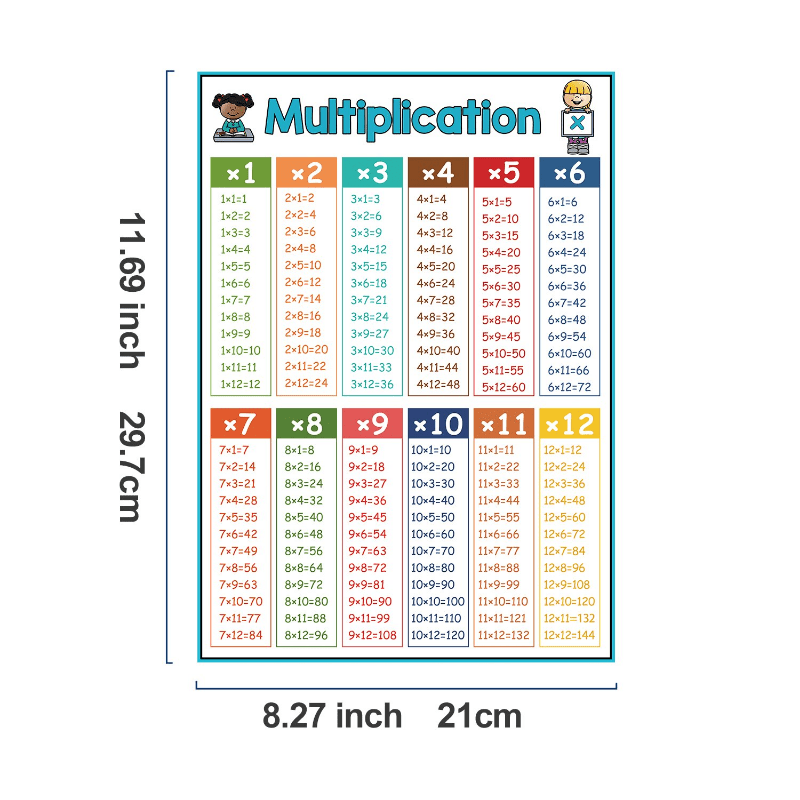 Fun Educational Math Posters Addition Subtraction Multiplication Division