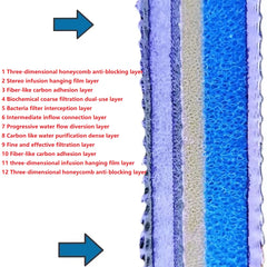Bio Sponge Filter Aquarium Media 12 Layer No Glue High Density