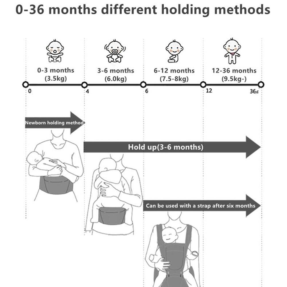 Ergonomic Infant Hipseat Carrier Backpack Kangaroo Sling Wrap