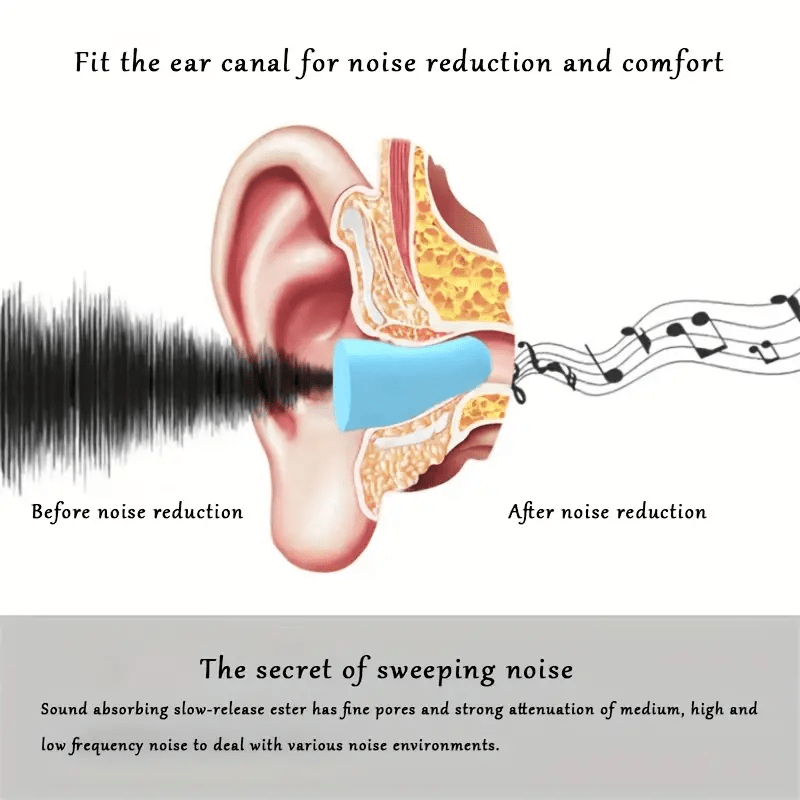 2pcs Soft Soundproof Earplugs for Students Travel and Office Use
