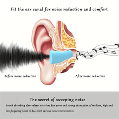 2pcs Soft Soundproof Earplugs for Students Travel and Office Use