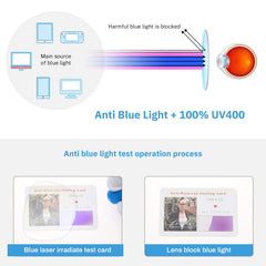 2 Packs Light Blocking Glasses Anti Eyestrain UV Glare