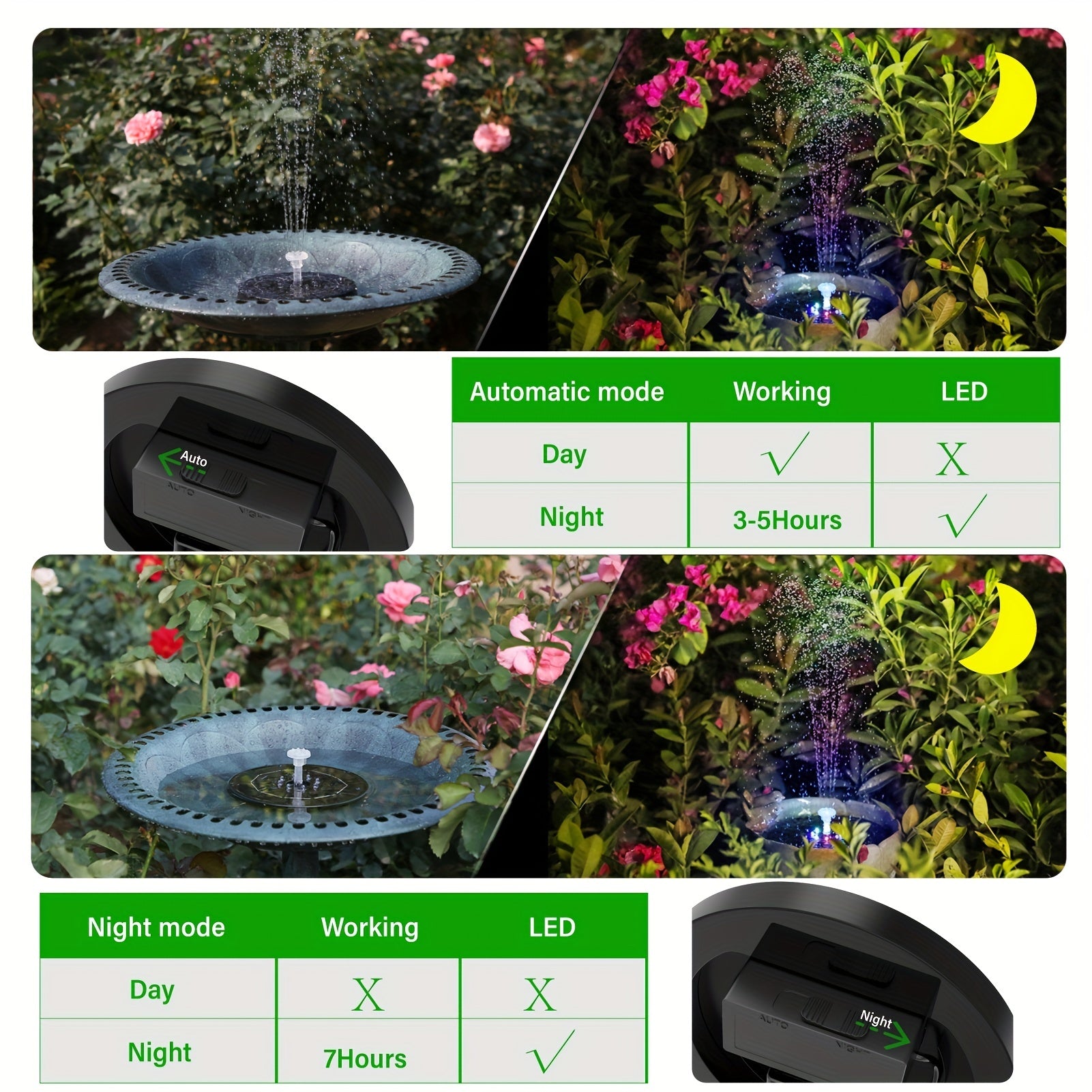 3W LED Solar Bird Bath Fountains, 1500mAh Pump, 6 Nozzles, 6 Styles