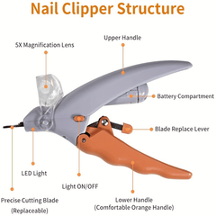 Pet LED Nail Clippers with Light for Cats and Dogs