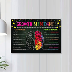 Growth Mindset Classroom Poster - Positive Motivation - Inspirational Decor