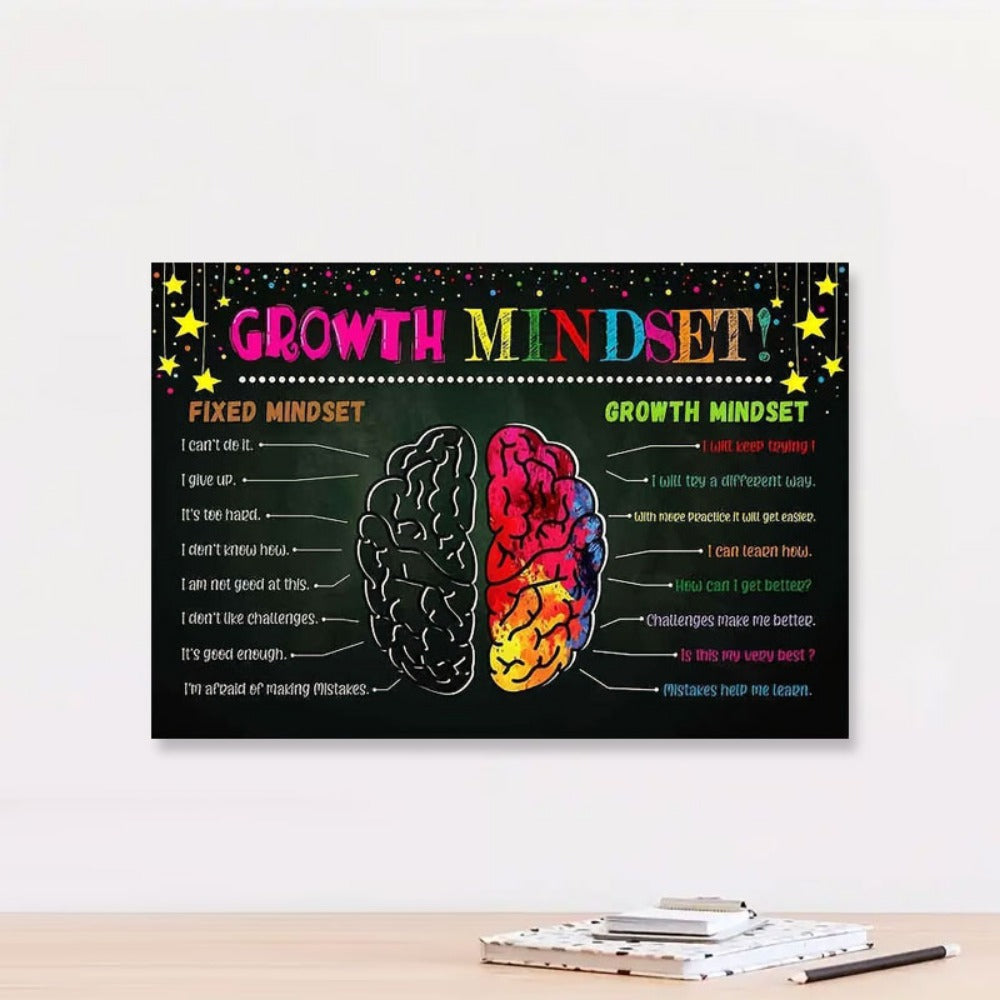 Growth Mindset Classroom Poster - Positive Motivation - Inspirational Decor