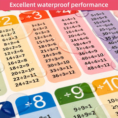 Math Educational Posters Set - Addition Subtraction Mult