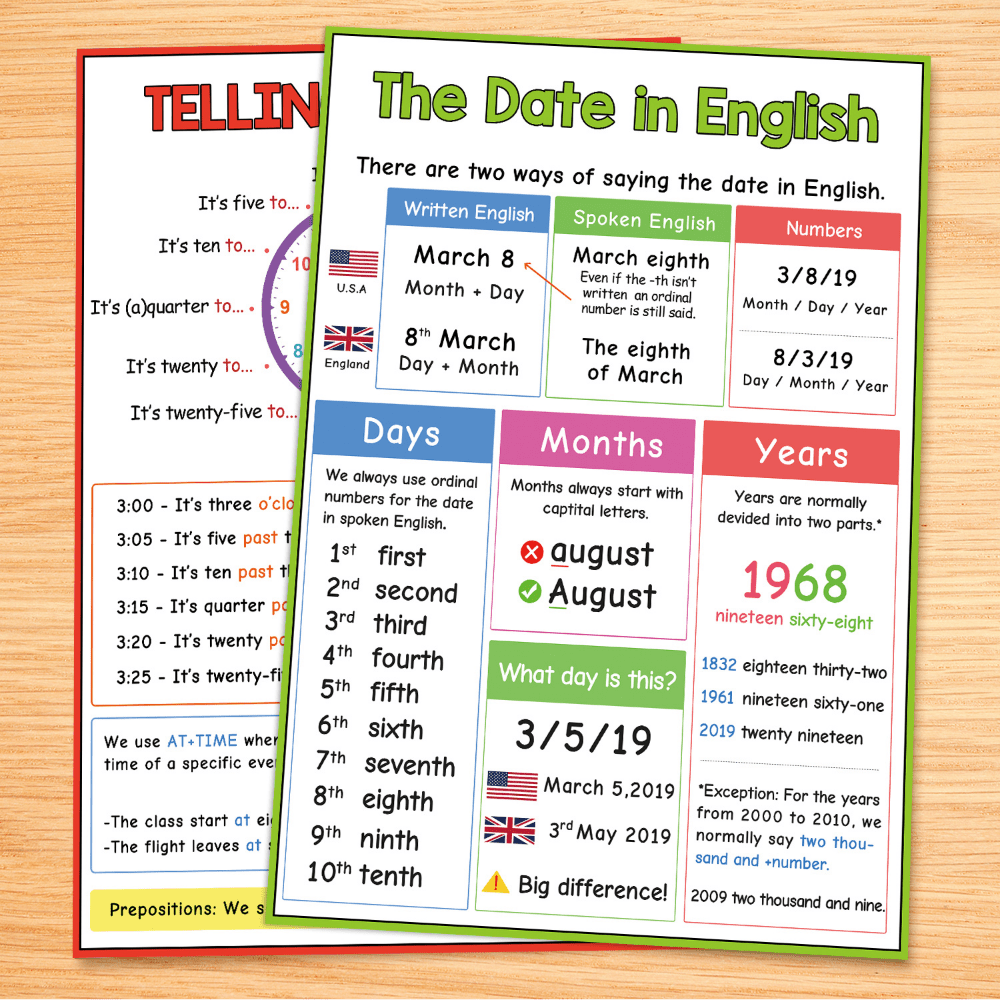 Set of 2 Educational Posters for Teaching Time And Date + Math Flashcards