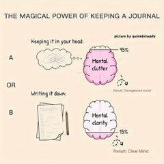 Anxiety Relief Diary A5 Notebook for Self Care and Mindfulness