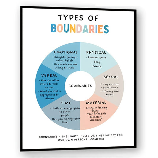 Boundaries Poster Self Esteem Self Respect Couples Therapy Office Decor