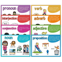 English Word Formation Poster for Grammar Teaching