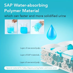 4pcs 700ML Portable Camping Urinal Bags Emergency Toilet Use