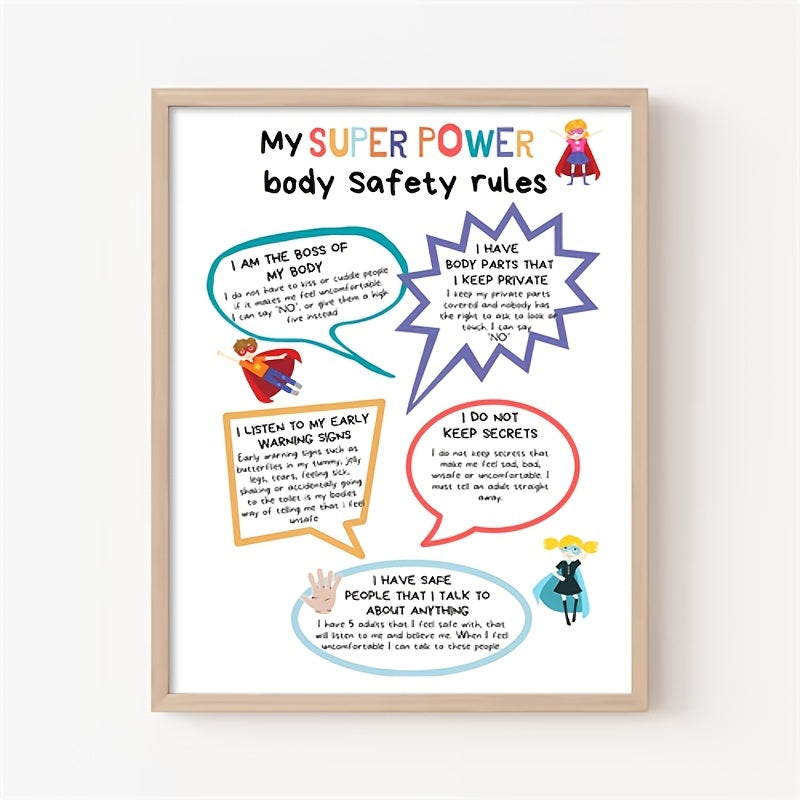 Body Safety Rules Poster for Kids