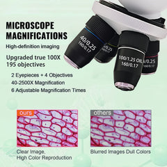 Professional Compound Binocular Microscope 2500X Magnification