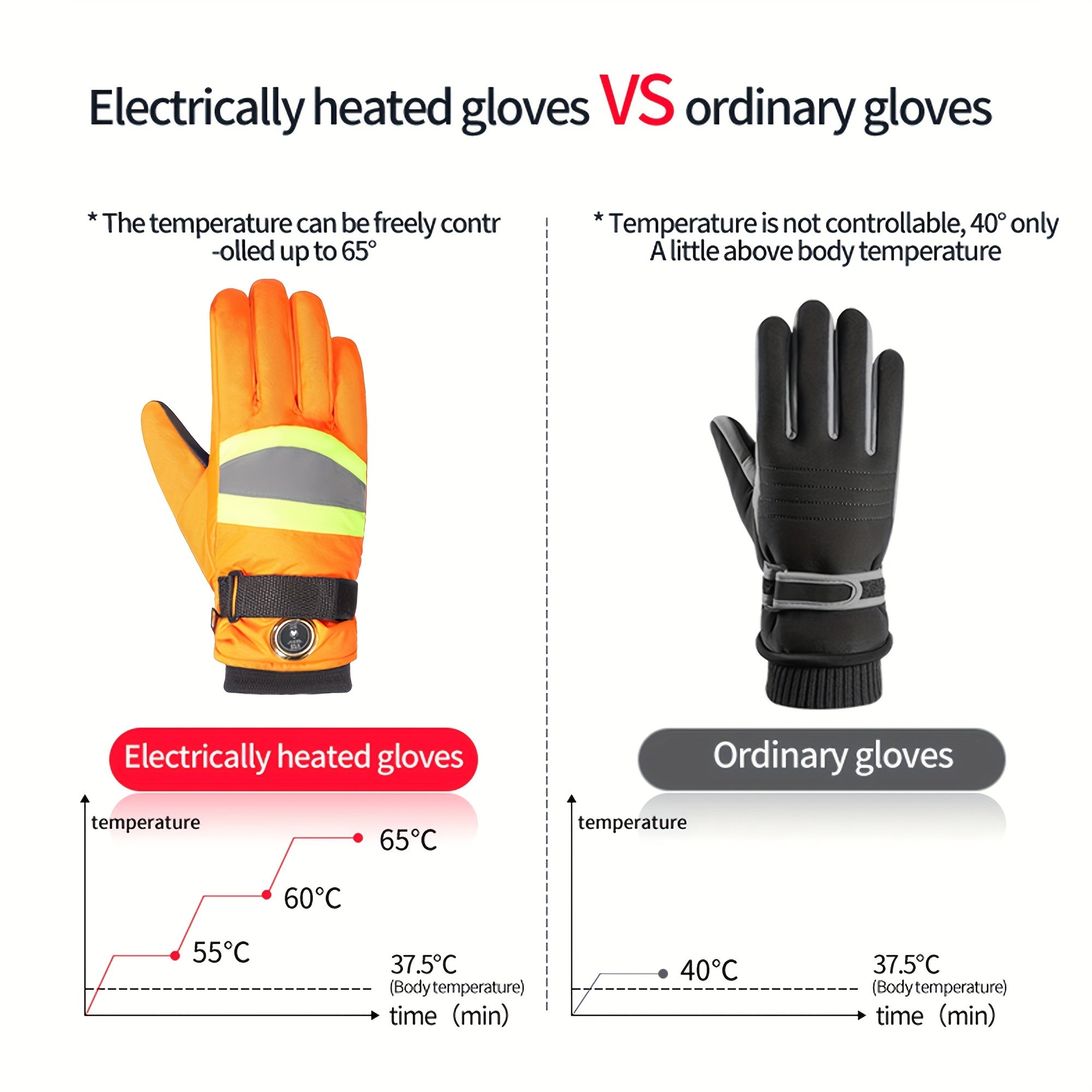 5000mAh Heated Motorcycle Gloves Waterproof & 3 Temperature Modes