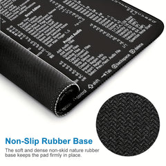 Keyboard Shortcut Reference Guide Mouse Pad
