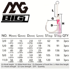 High Tension Fishing Hook w/ Strong Wire & Carbon Steel Fishhook