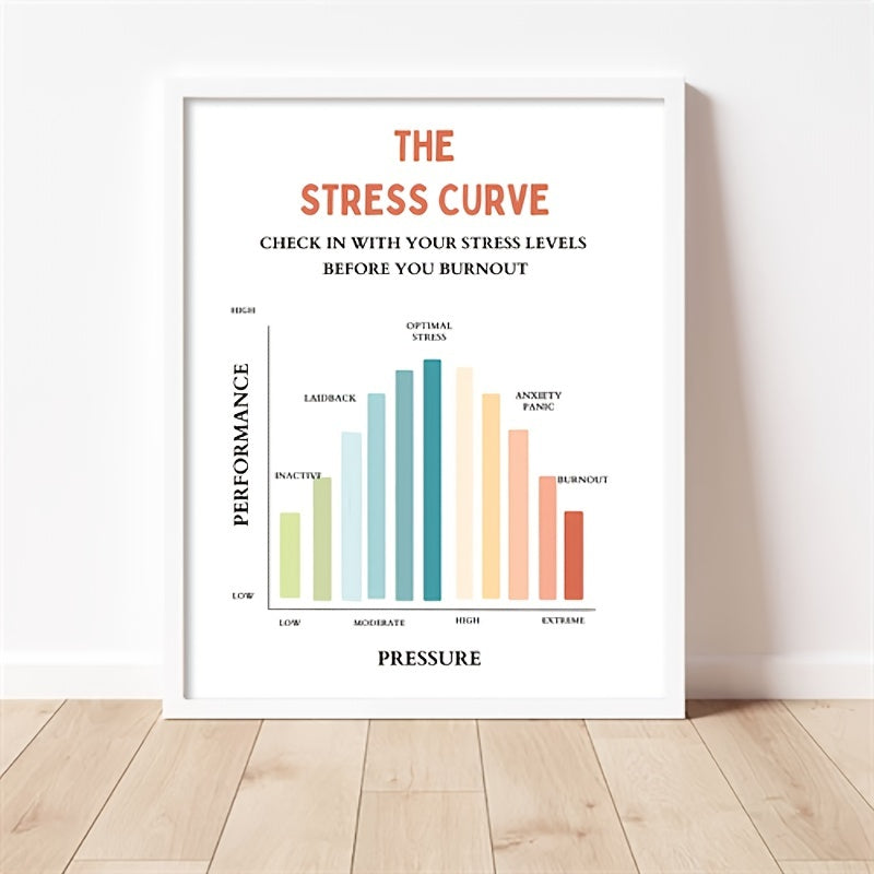 Stress Curve Feeling Poster Therapy Office Decor