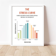 Stress Curve Feeling Poster Therapy Office Decor