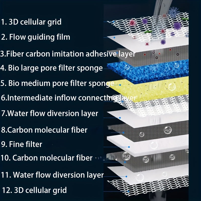 12D Bio Sponge Filter Media High Density Washable & Reusable