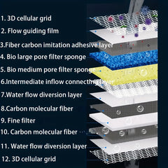 12D Bio Sponge Filter Media High Density Washable & Reusable