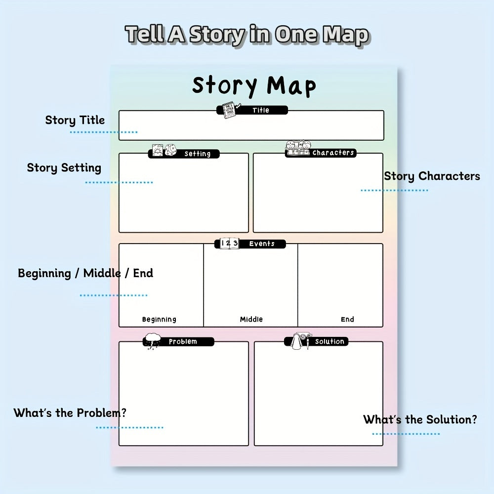 2 Pack Laminated Story Map & Five Finger Retelling Posters
