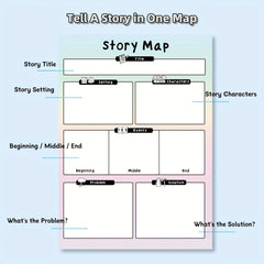 2 Pack Laminated Story Map & Five Finger Retelling Posters