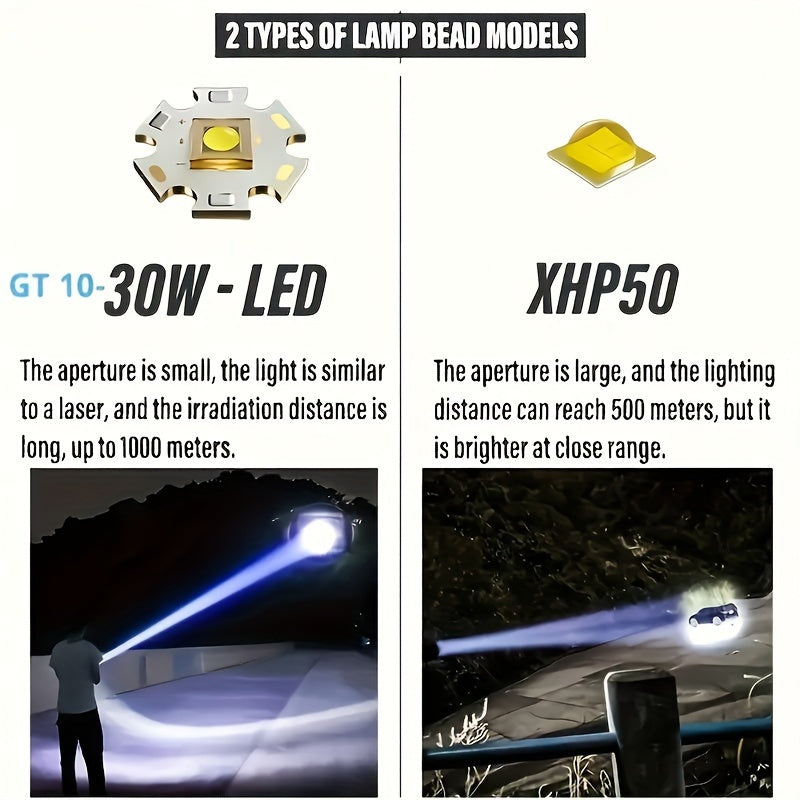 Rechargeable Waterproof Flashlight With Side Light & Zoomable Red Light