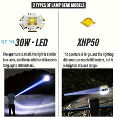 Rechargeable Waterproof Flashlight With Side Light & Zoomable Red Light