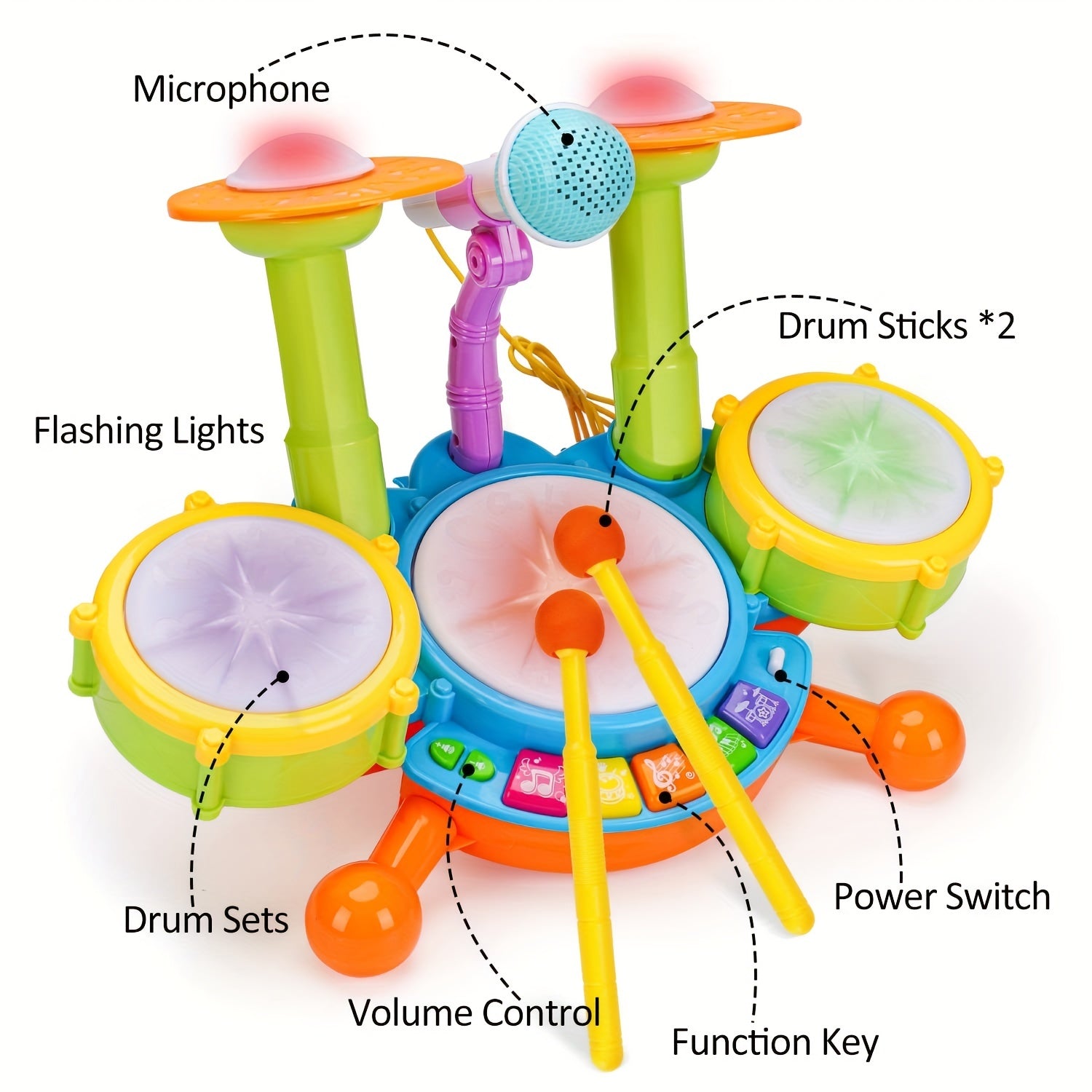 Drum Set Musical Toys for Toddlers with Microphone