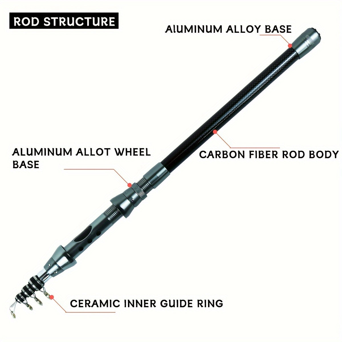 Telescopic Fishing Rod and Reel Combo, 1.8-3m Rod with 5.2:1 Gear Ratio Reel