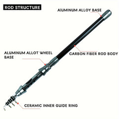 Telescopic Fishing Rod and Reel Combo, 1.8-3m Rod with 5.2:1 Gear Ratio Reel
