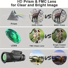 High-Def Monocular Telescope w/ Smartphone Adapter