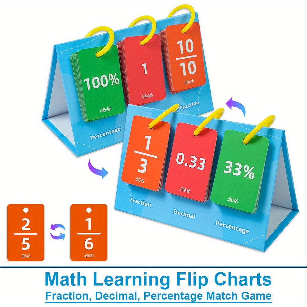 Interactive Math Flip Chart: Fraction, Decimal & Percentage Tool