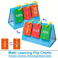 Interactive Math Flip Chart: Fraction, Decimal & Percentage Tool