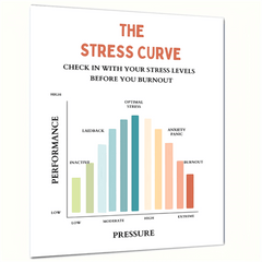 Stress Curve Feeling Poster Therapy Office Decor